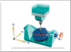 立式五軸加工中心兩個(gè)旋轉(zhuǎn)軸設(shè)置在工作臺上的
